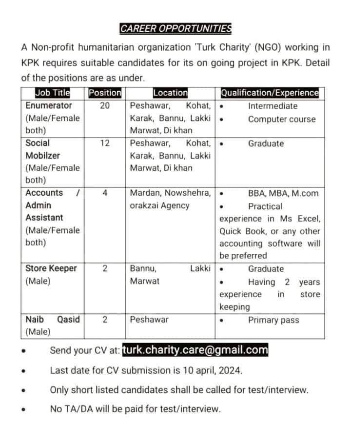 urk Charity job openings in Khyber Pakhtunkhwa (KPK) for Enumerator, Social Mobilizer, Accounts Assistant, Store Keeper, and Naib Qasid positions