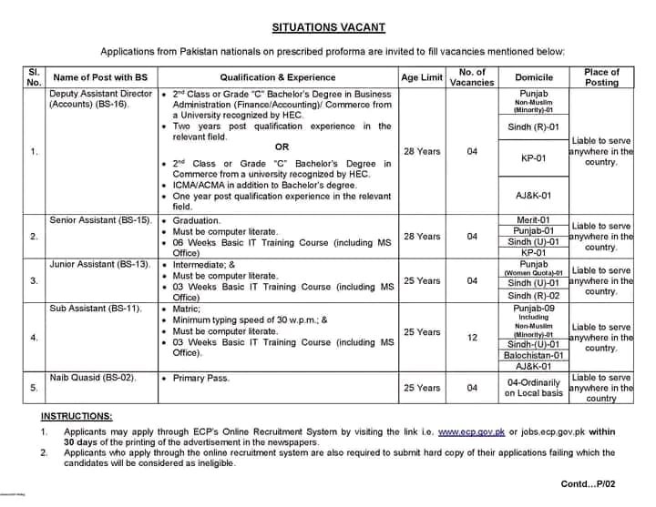 ECP job openings from BS-02 to BS-16 with application instructions.