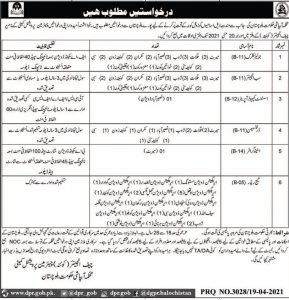 Female jobs in Balochistan 2021