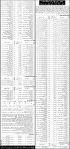 Govt Jobs in Punjab 2021